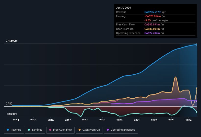 earnings-and-revenue-history