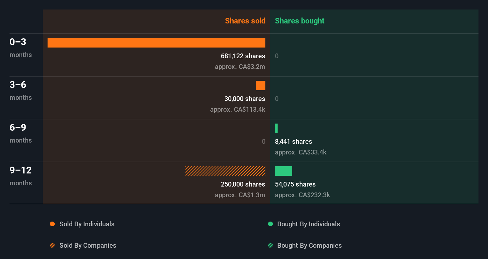 insider-trading-volume