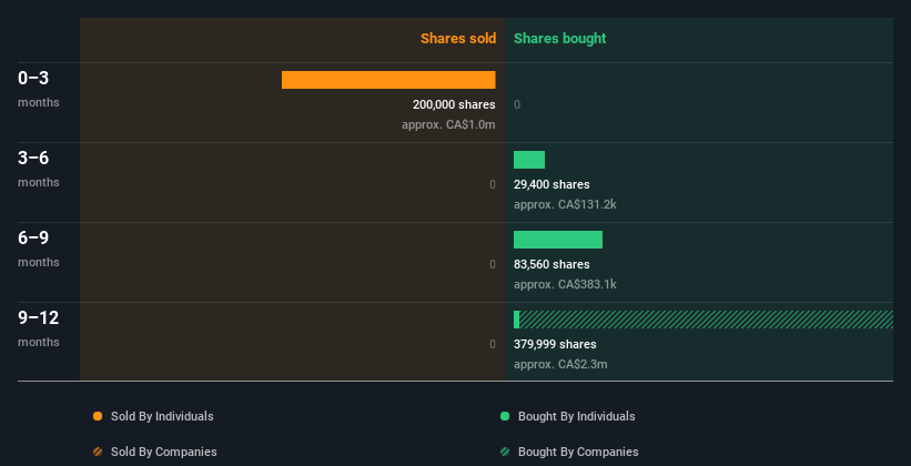 insider-trading-volume