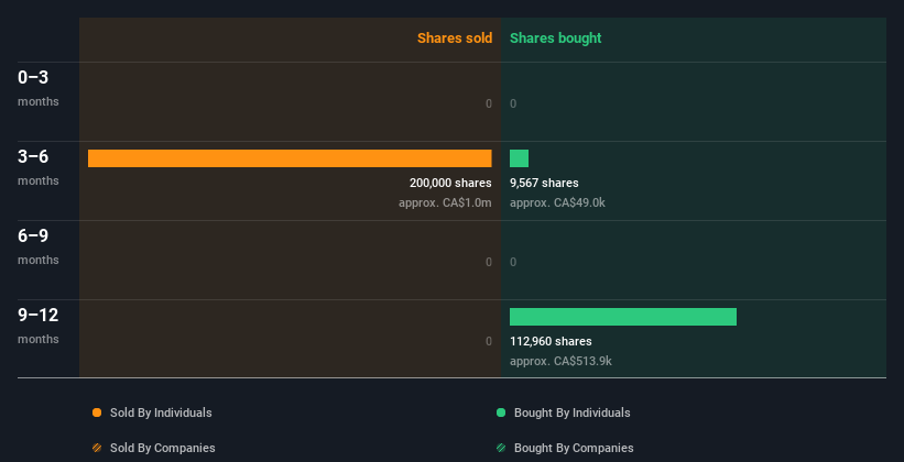 insider-trading-volume