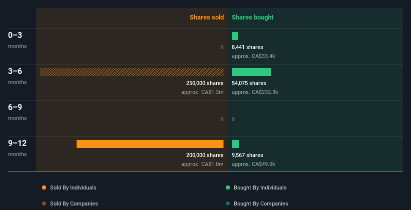 insider-trading-volume