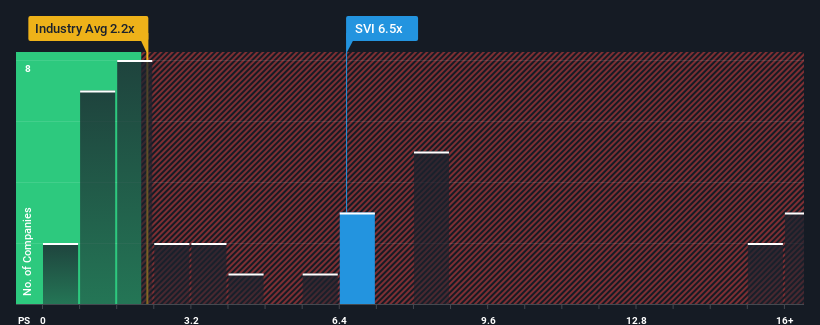 ps-multiple-vs-industry