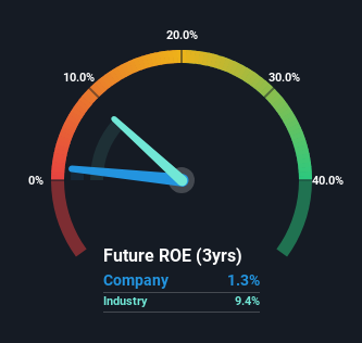 roe