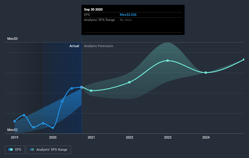 earnings-per-share-growth