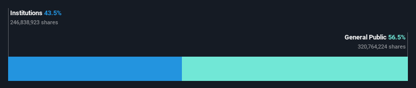 ownership-breakdown