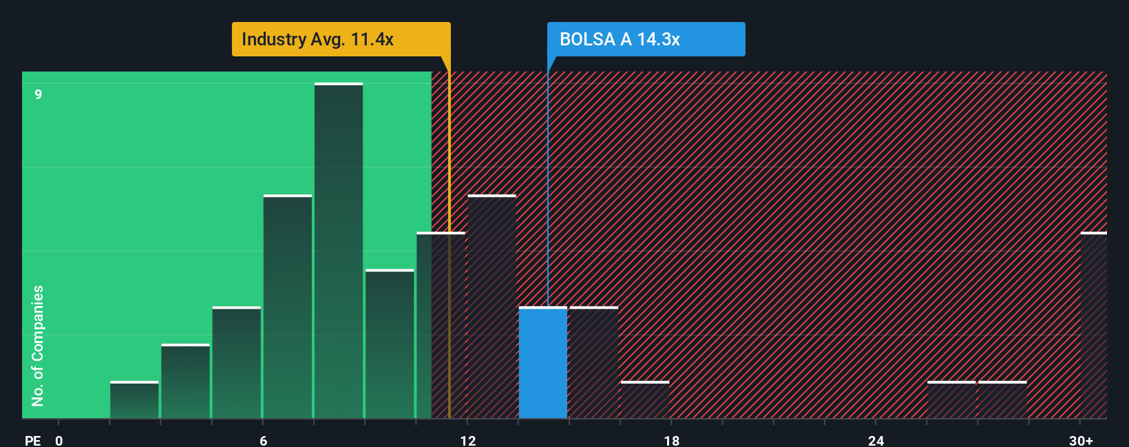 pe-multiple-vs-industry