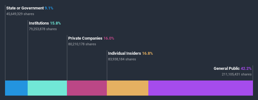 ownership-breakdown