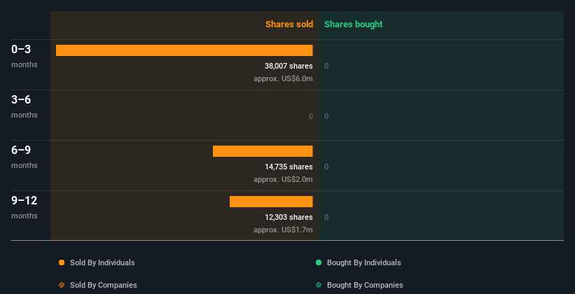 insider-trading-volume