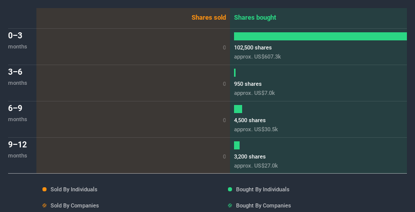 insider-trading-volume