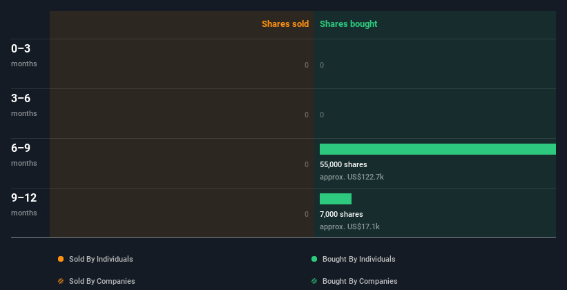 insider-trading-volume