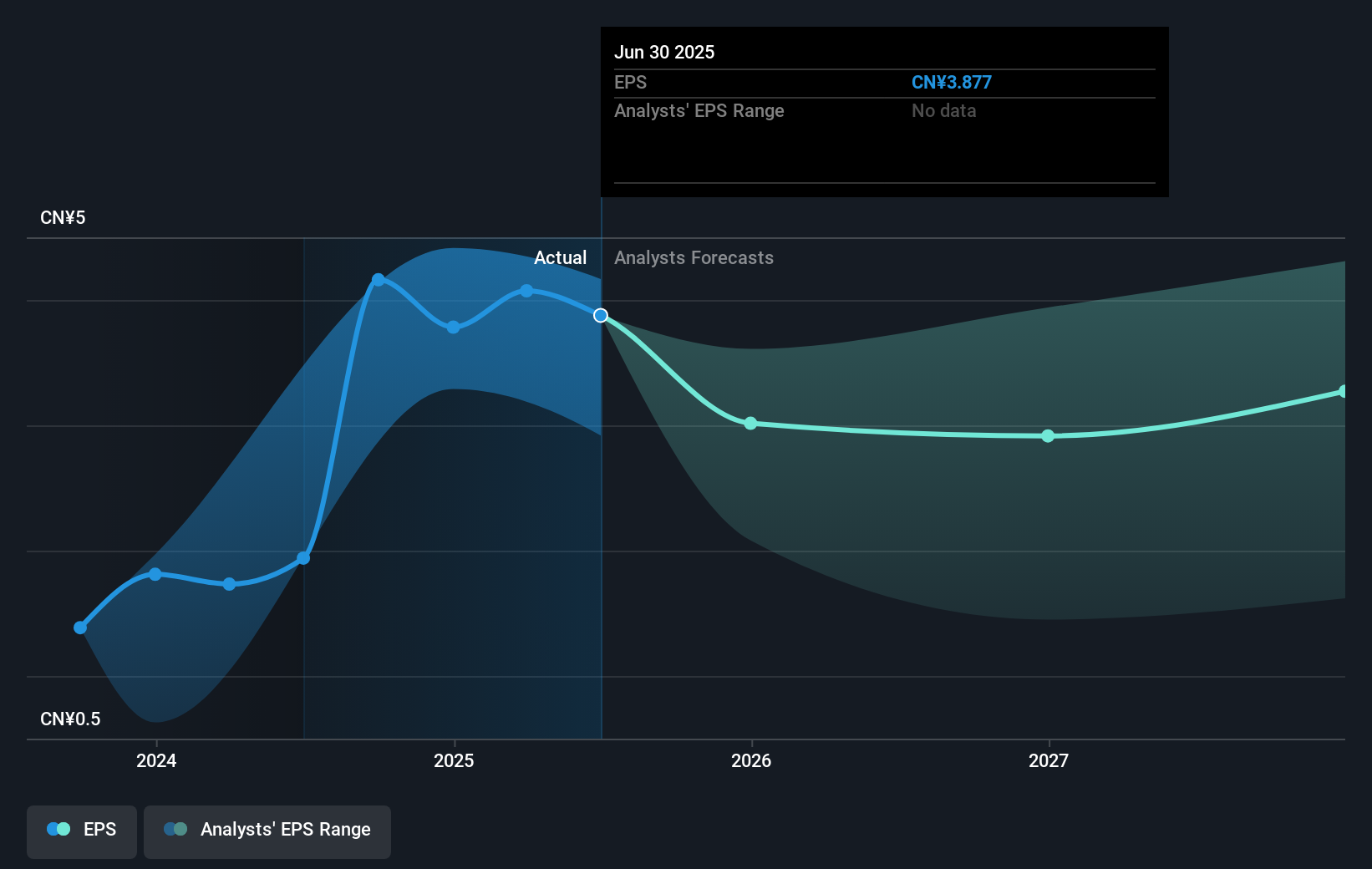 earnings-per-share-growth