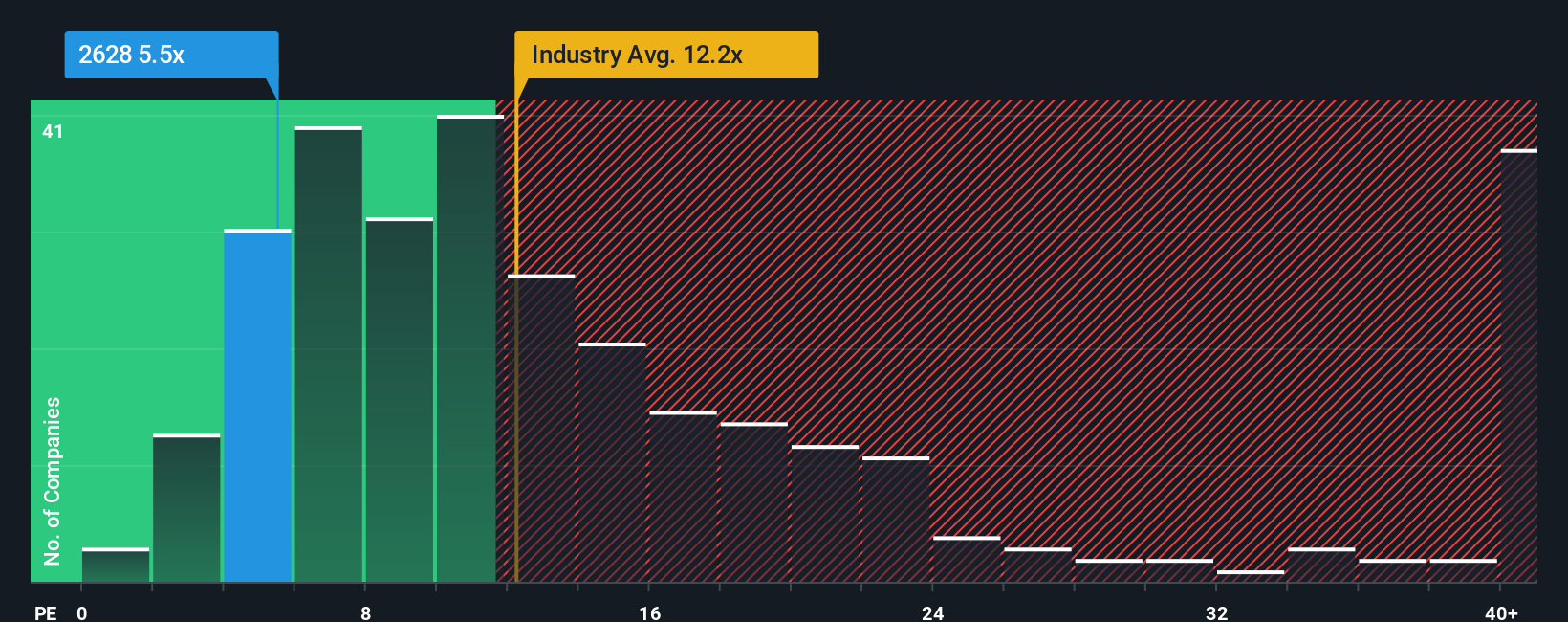 pe-multiple-vs-industry