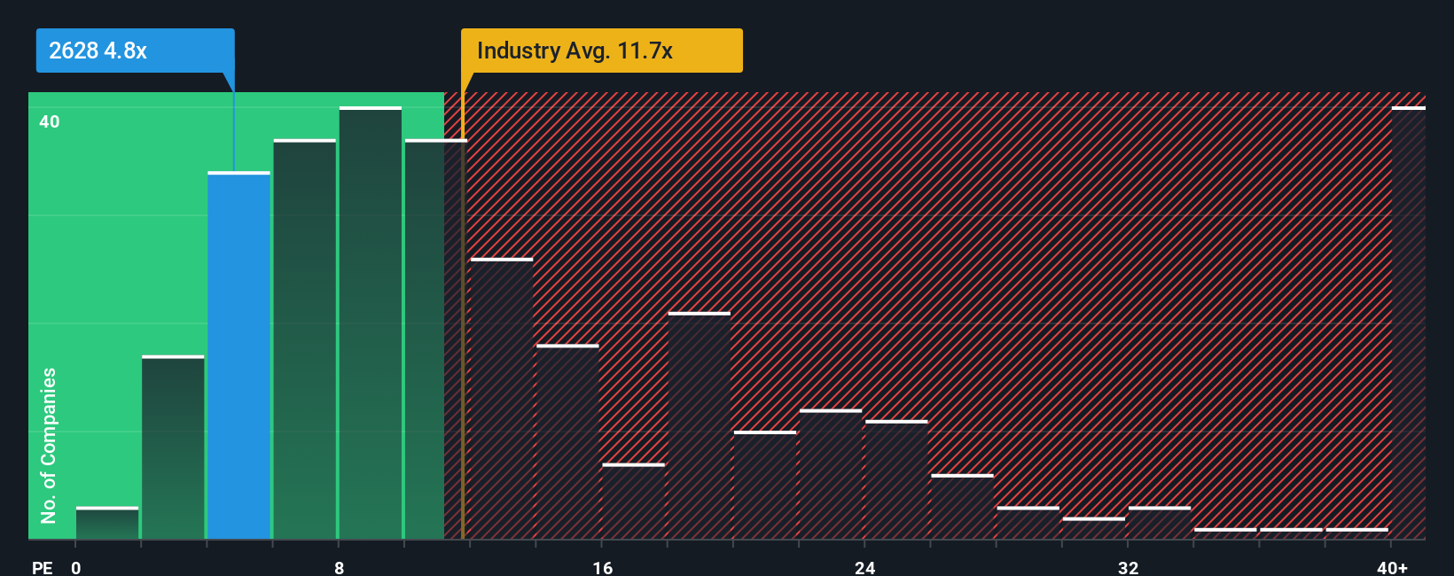 pe-multiple-vs-industry
