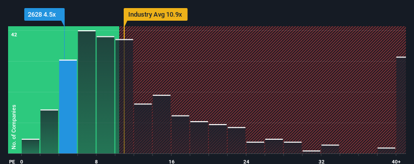 pe-multiple-vs-industry