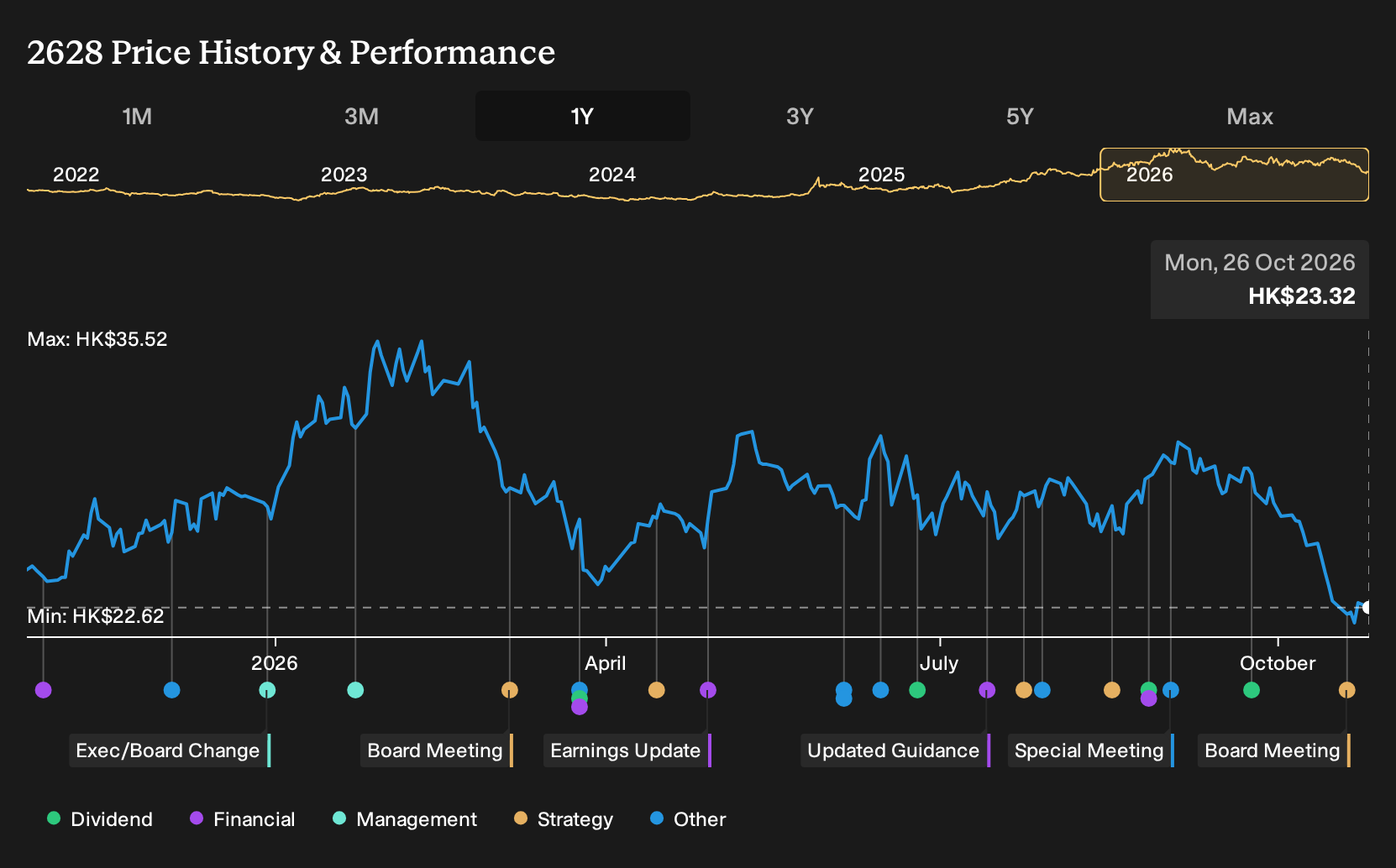 China Life Stock Still Looks Cheap but Can Earnings Justify Its Low P E ...