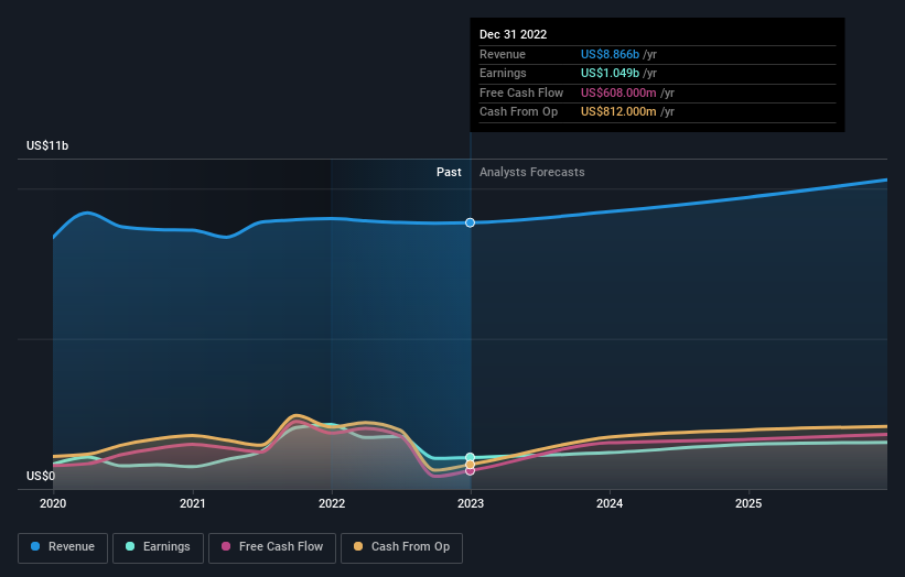 earnings-and-revenue-growth