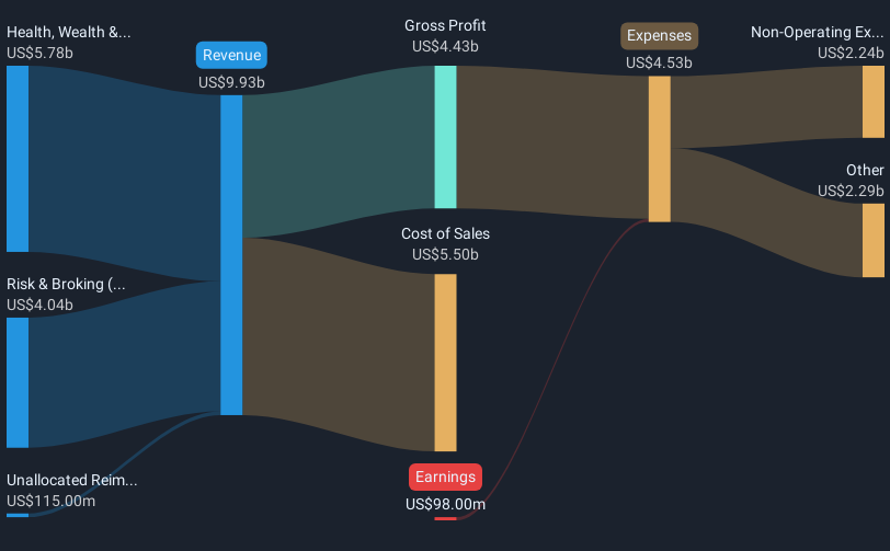 revenue-and-expenses-breakdown