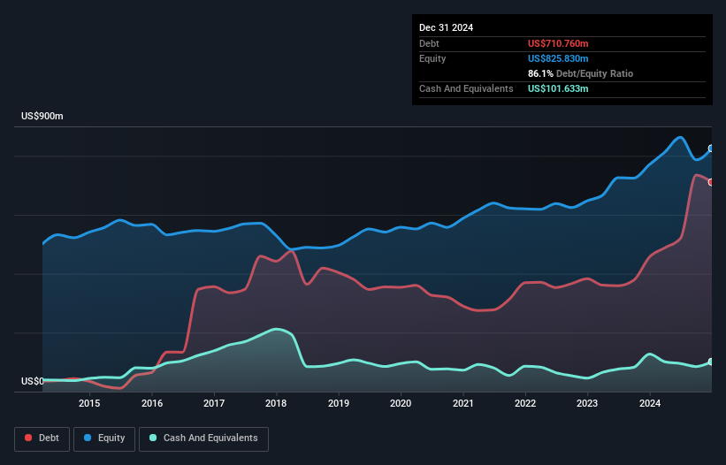 debt-equity-history-analysis