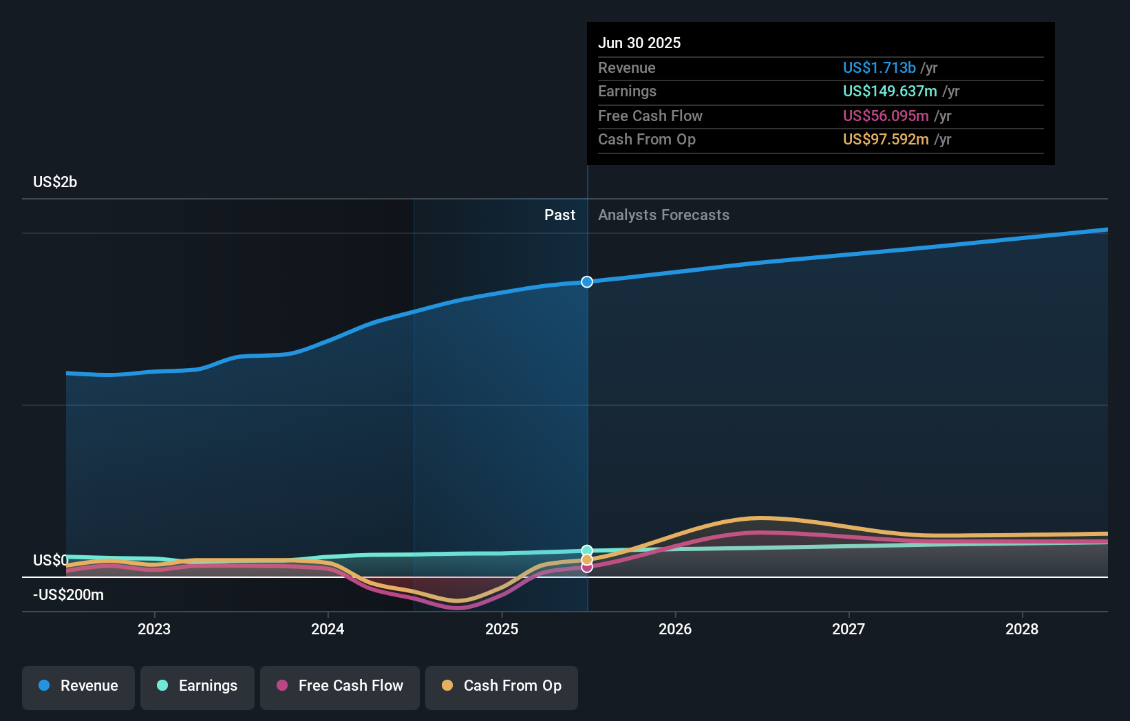earnings-and-revenue-growth