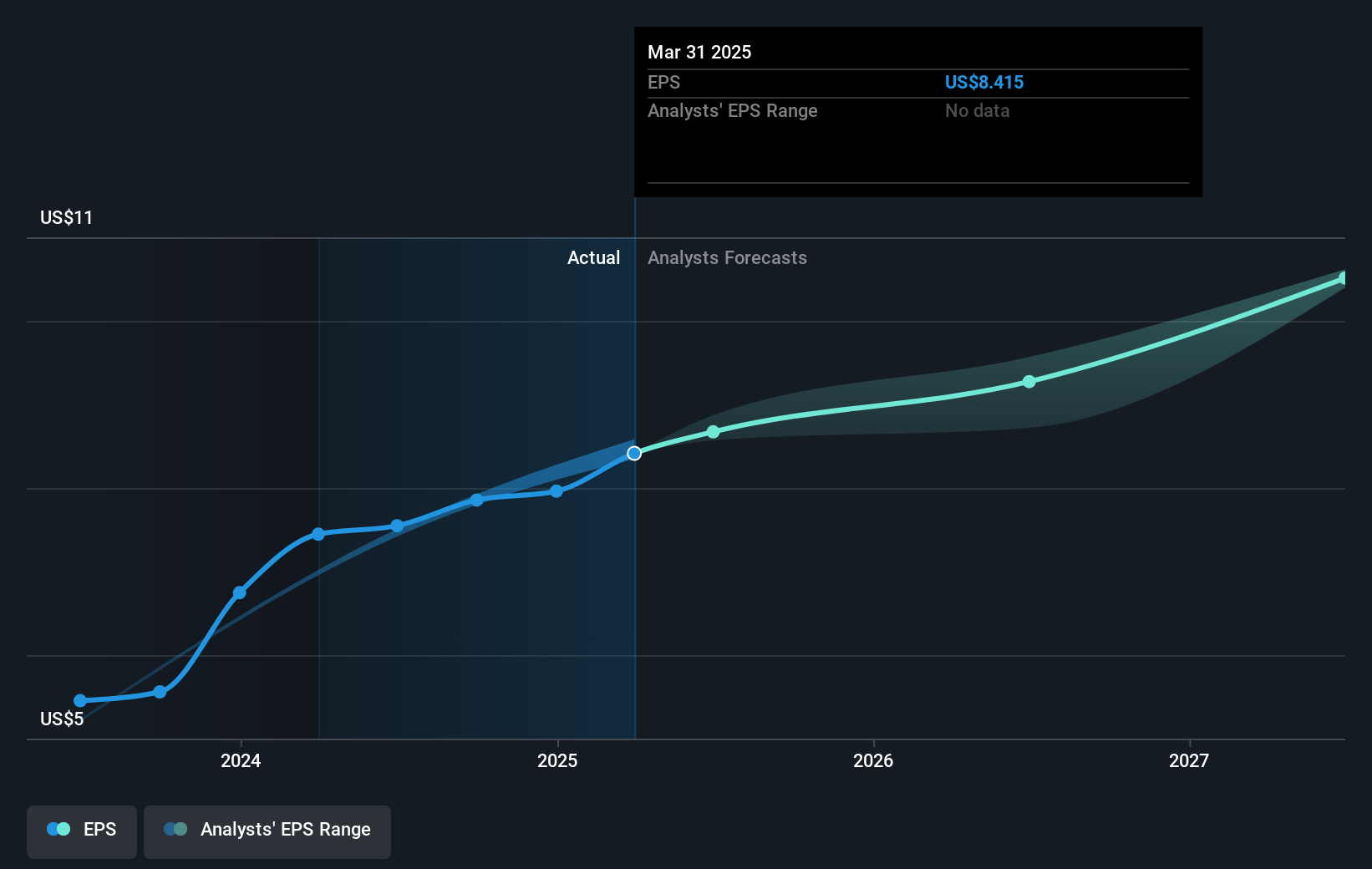 earnings-per-share-growth