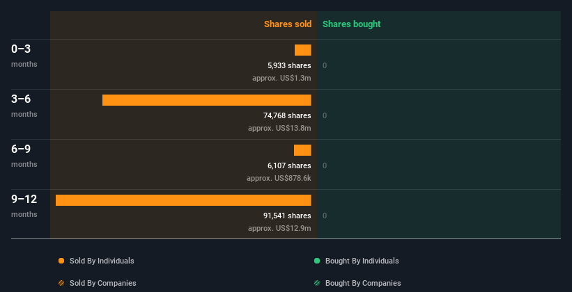 insider-trading-volume
