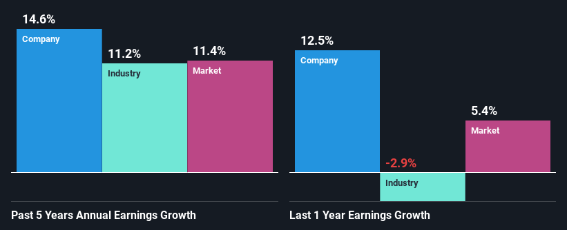 past-earnings-growth