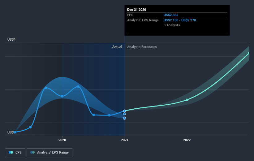 earnings-per-share-growth