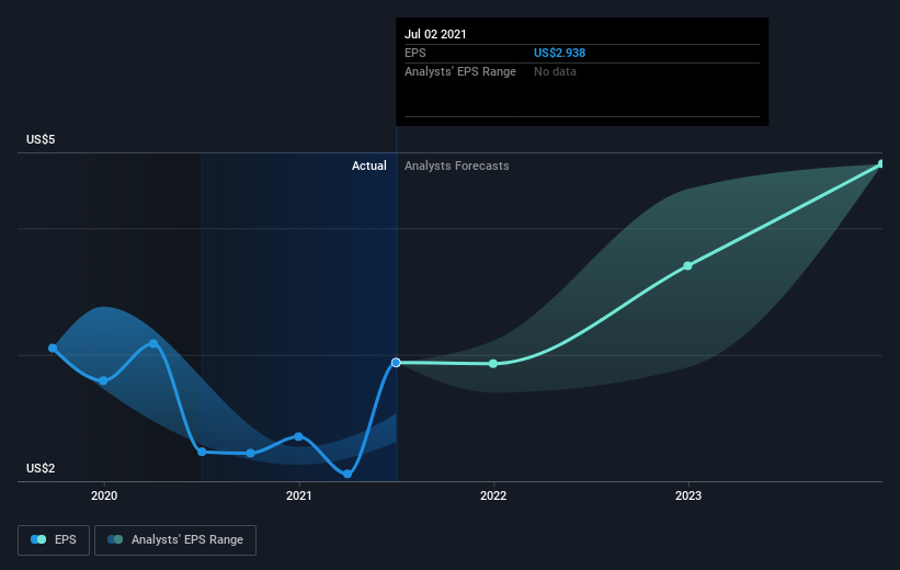 Investing In Integer Holdings (NYSE:ITGR) Five Years Ago Would Have ...