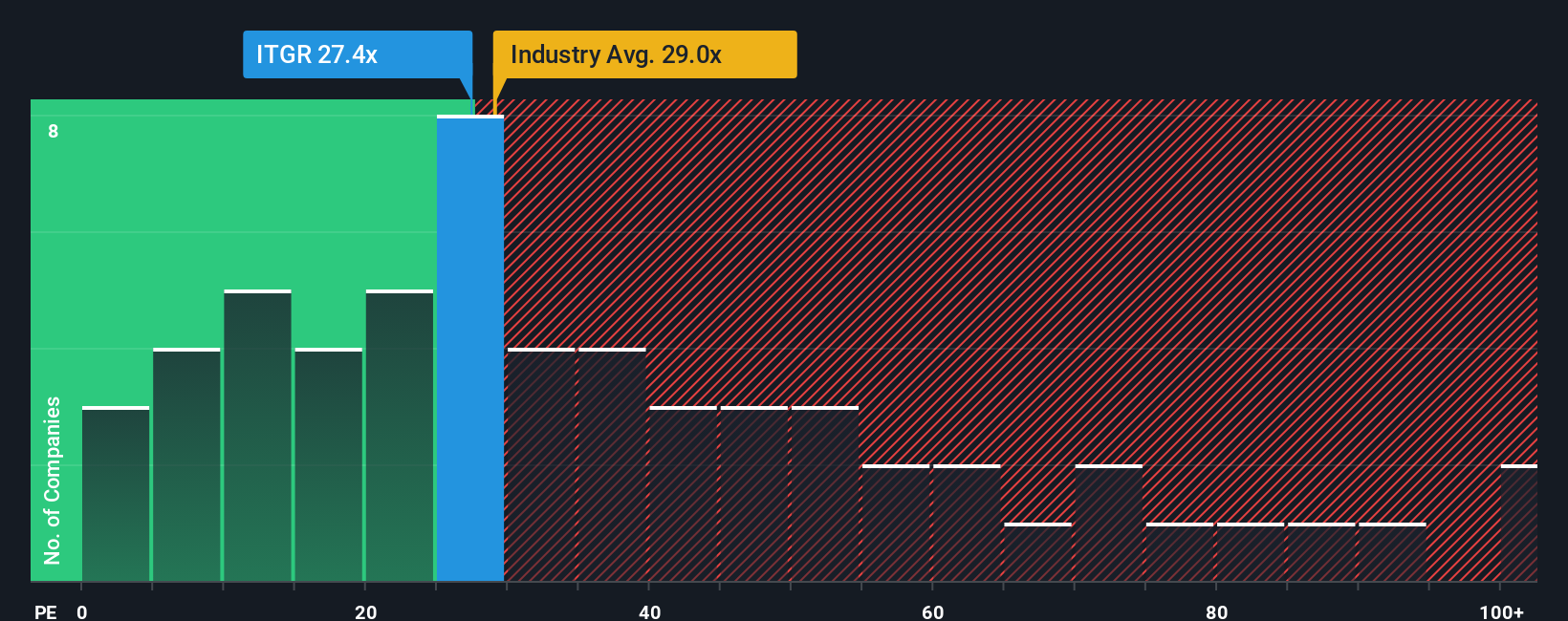 pe-multiple-vs-industry