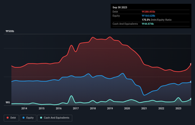 debt-equity-history-analysis