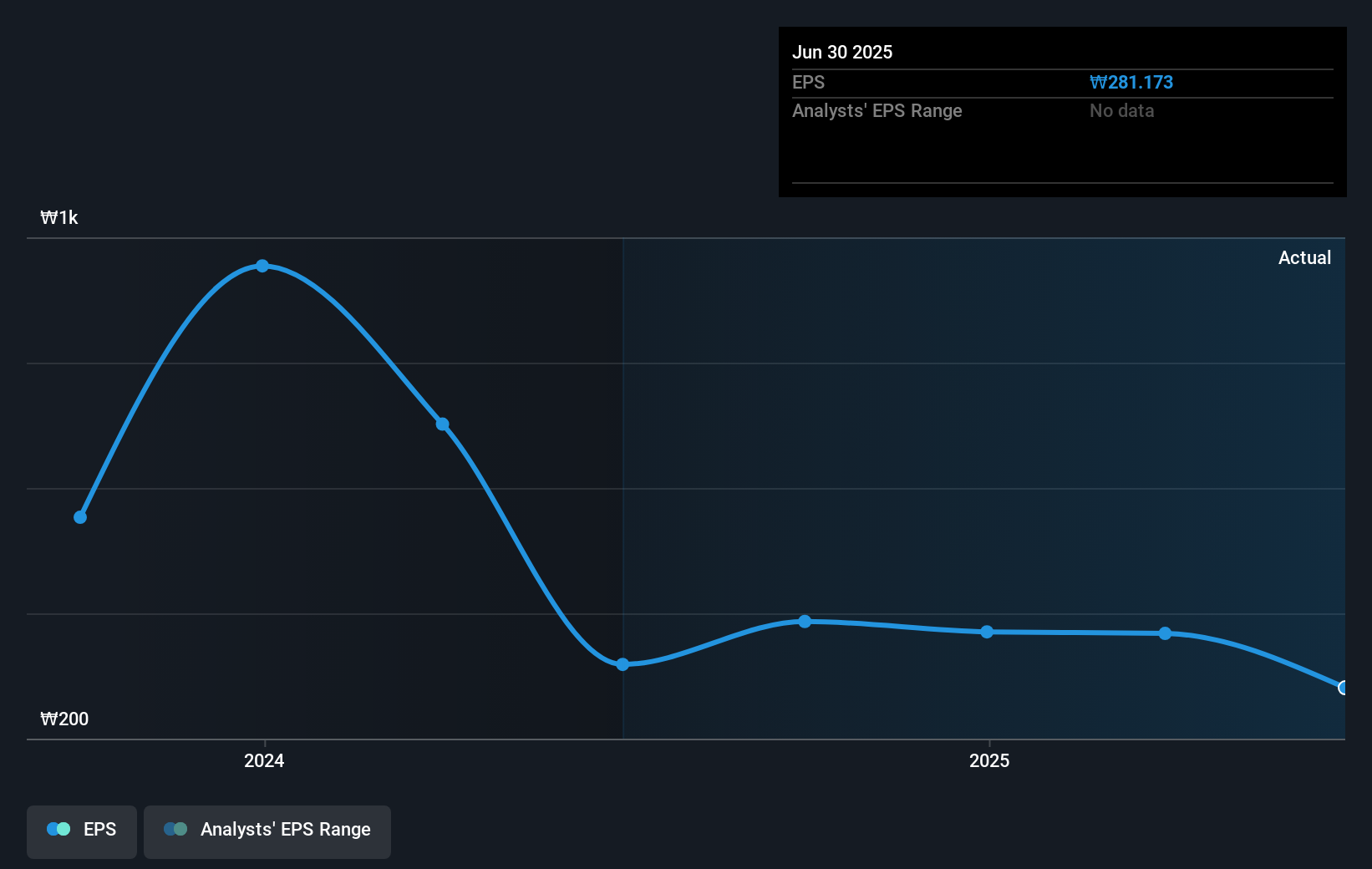 earnings-per-share-growth