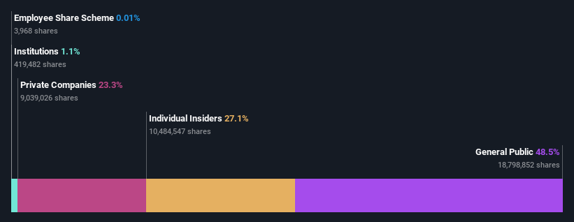 ownership-breakdown