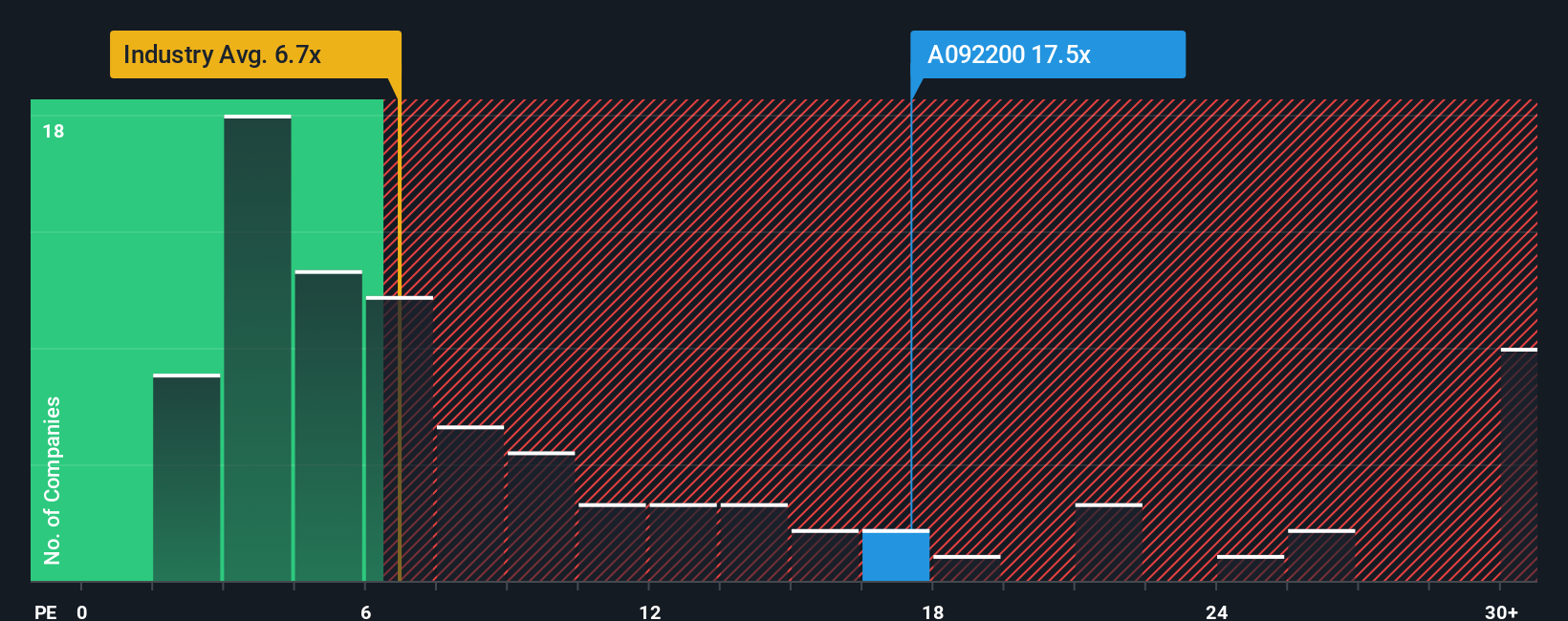 pe-multiple-vs-industry