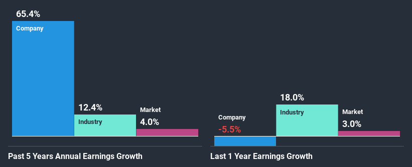 past-earnings-growth