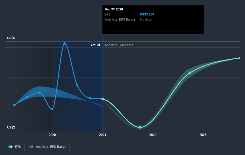 earnings-per-share-growth