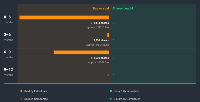 insider-trading-volume