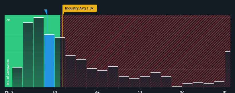 ps-multiple-vs-industry