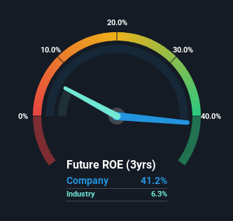 roe