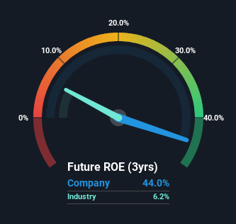 roe