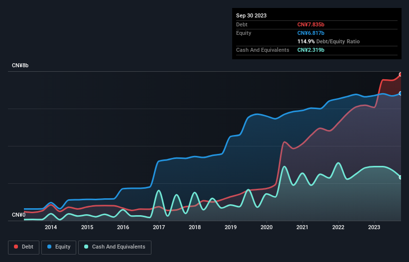 debt-equity-history-analysis