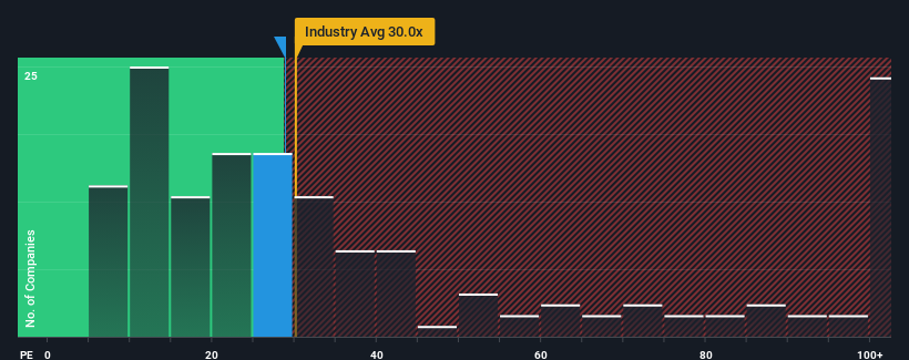 pe-multiple-vs-industry