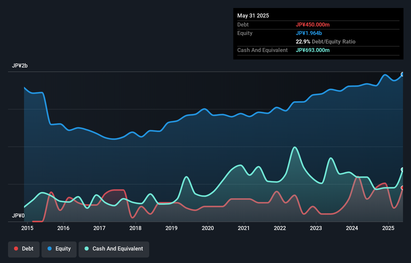 debt-equity-history-analysis