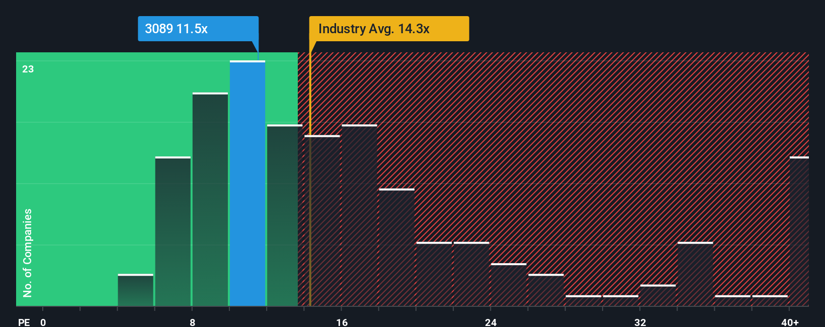 pe-multiple-vs-industry