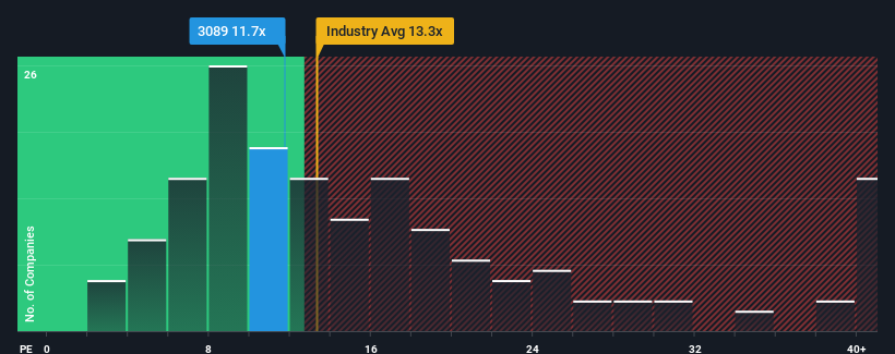 pe-multiple-vs-industry