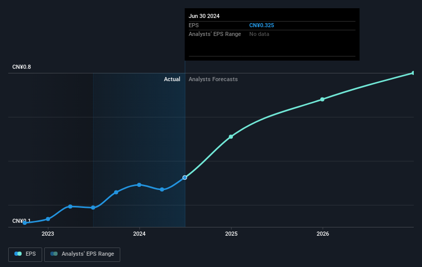 earnings-per-share-growth