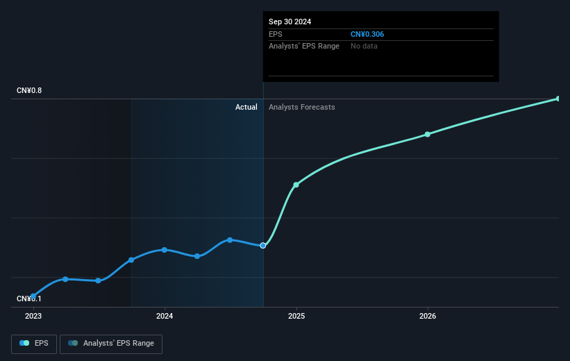 earnings-per-share-growth