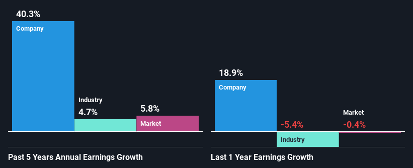 past-earnings-growth