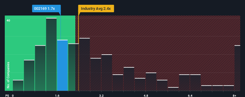 ps-multiple-vs-industry