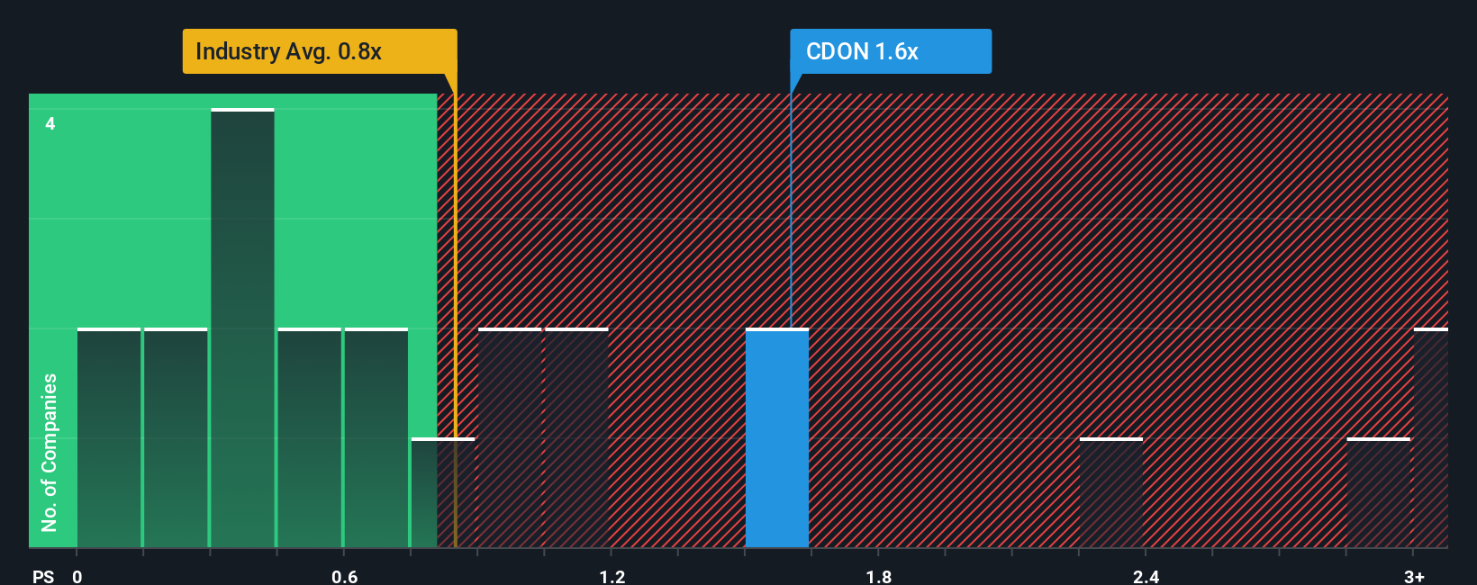 ps-multiple-vs-industry