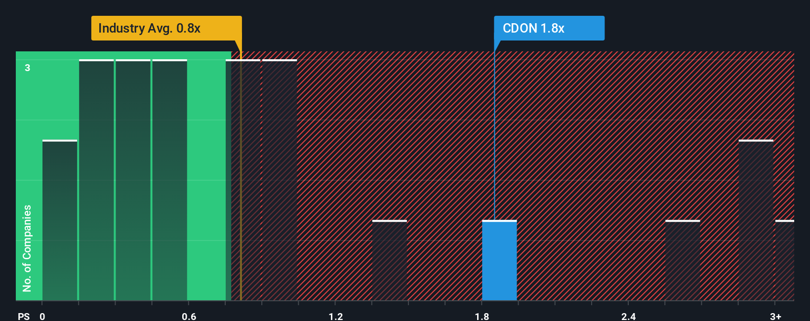 ps-multiple-vs-industry